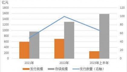 袁吉伟：ESG银行理财现状、特点及趋势