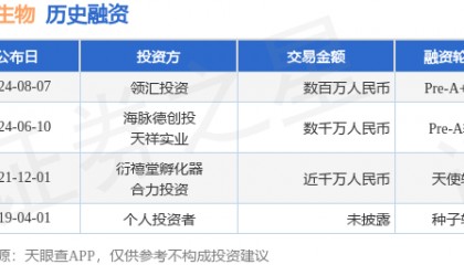 心光生物公布Pre-A+轮融资，融资额数百万人民币，投资方为领汇投资
