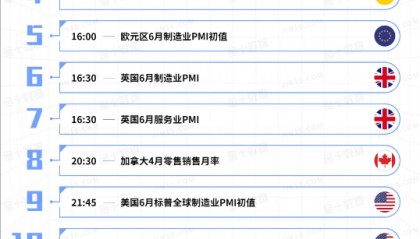 郭通理财：6.21外汇黄金隔日强势上涨，周线收官谨防黑天鹅