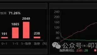 报复性反弹，又见百股涨停！叩富实盘大赛选手月收益超8%！