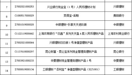 金融圈重磅！事关银行理财