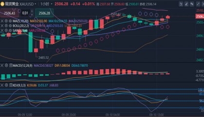 沈箐菡：9.10今日外汇黄金美原油期货最新走势预测操作策略