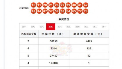 “彩民中大奖2.2亿”后续！民政部最新通报：全流程严格按照规定程序进行，奖金不存在被挪用，中奖者无须缴纳个人所得税！