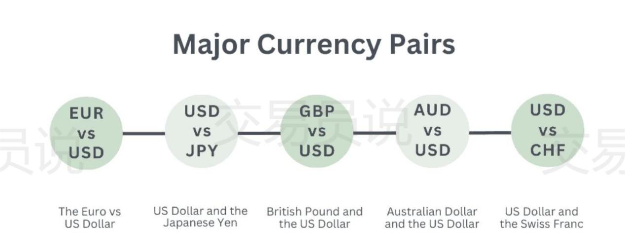 你敢相信吗？全球有1000万名外汇交易者，亚洲霸占榜首