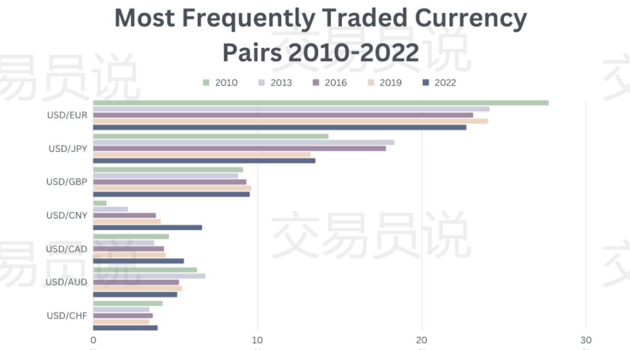 你敢相信吗？全球有1000万名外汇交易者，亚洲霸占榜首