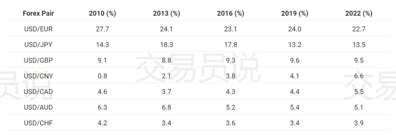 你敢相信吗？全球有1000万名外汇交易者，亚洲霸占榜首