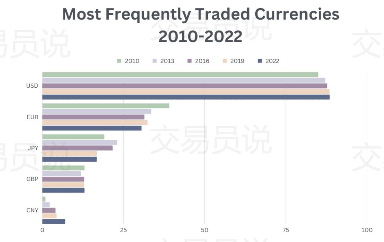 你敢相信吗？全球有1000万名外汇交易者，亚洲霸占榜首