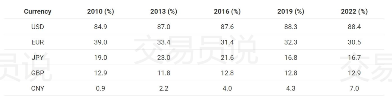 你敢相信吗？全球有1000万名外汇交易者，亚洲霸占榜首
