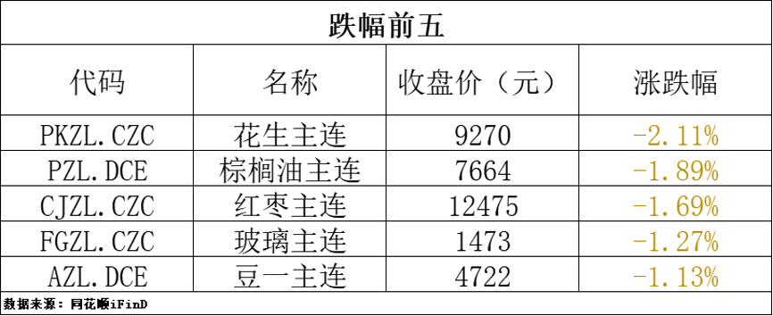 期货早报｜COMEX黄金期货涨1.07%，国内商品期货多数上涨