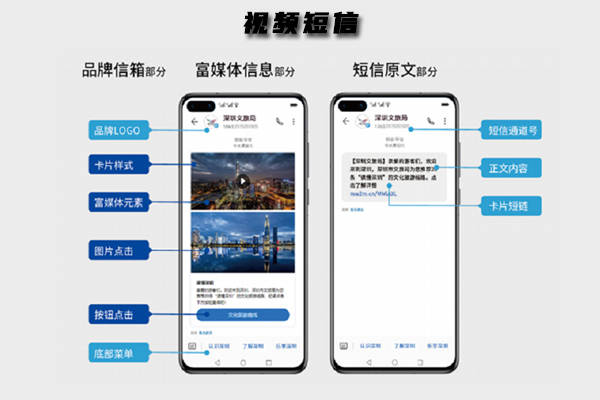106短信群发平台在哪些行业应用效果比较好？