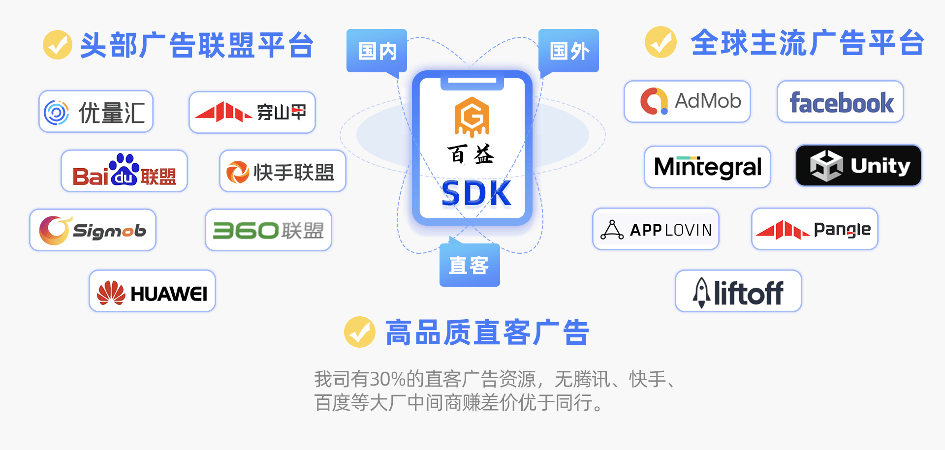 怎么搭建看广告赚钱的软件,如何对接穿山甲广告！