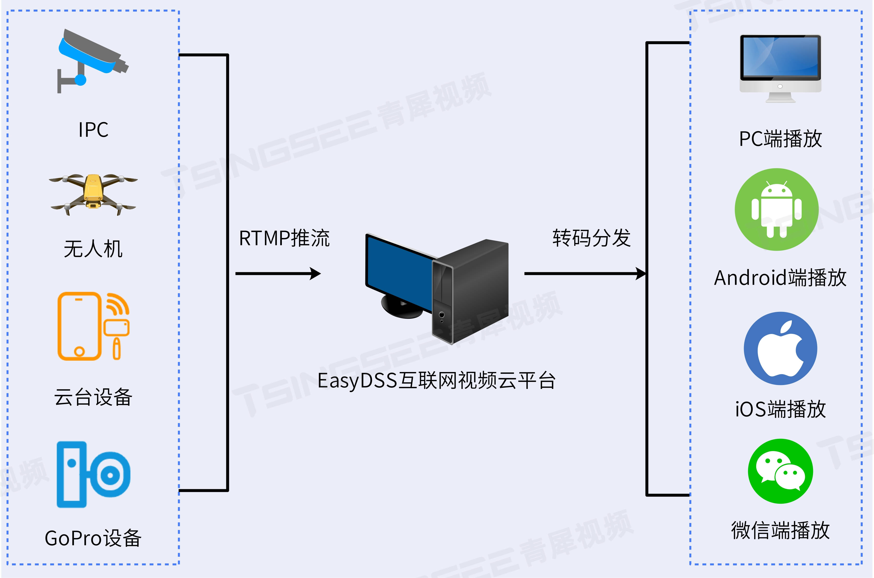 视频推拉流EasyDSS视频直播点播平台如何优先展示正在直播的直播间？