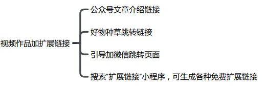 视频号直播怎么做？视频号直播运营SOP全流程放在这里了！！