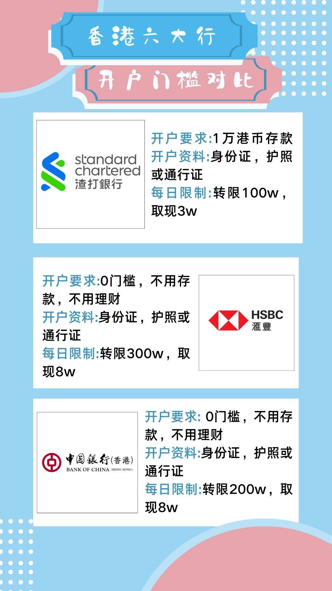 香港银行开户丨应该选择哪家银行？