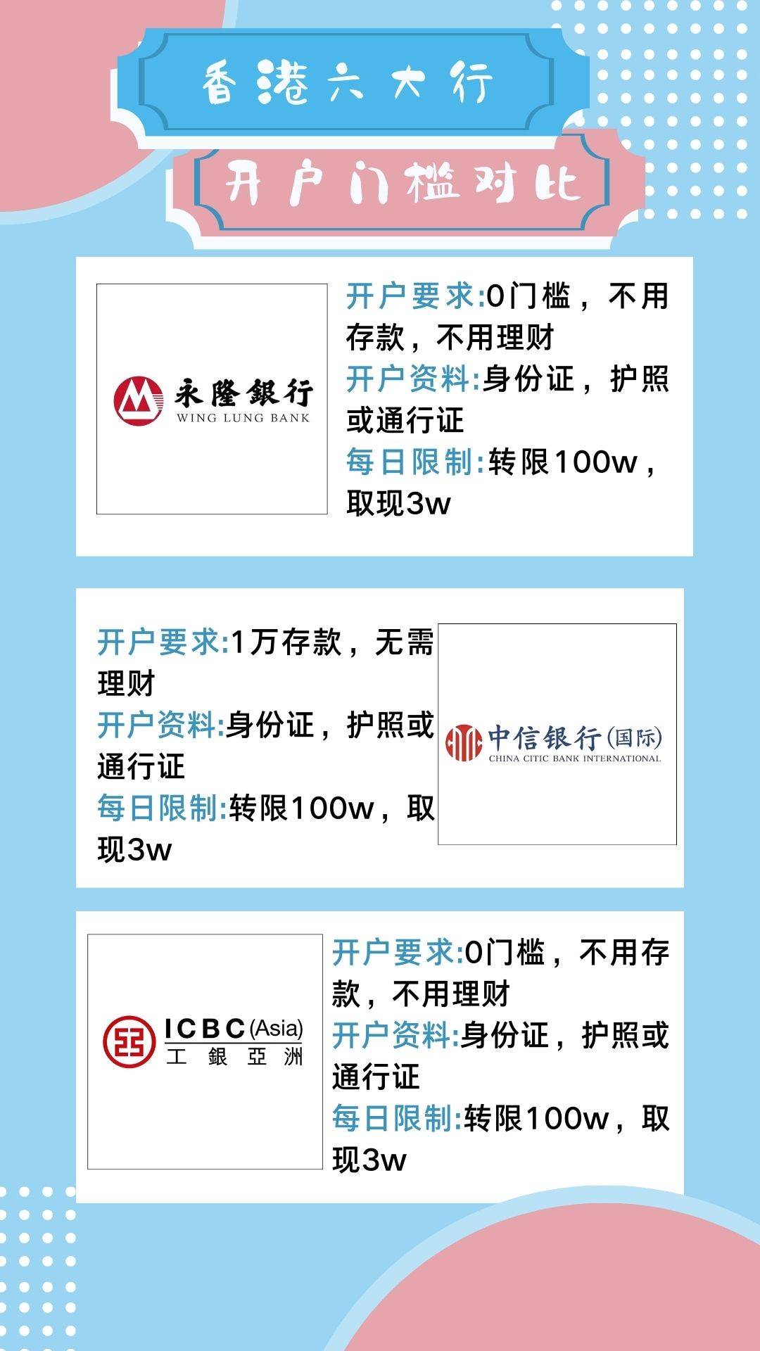 香港银行开户丨应该选择哪家银行？