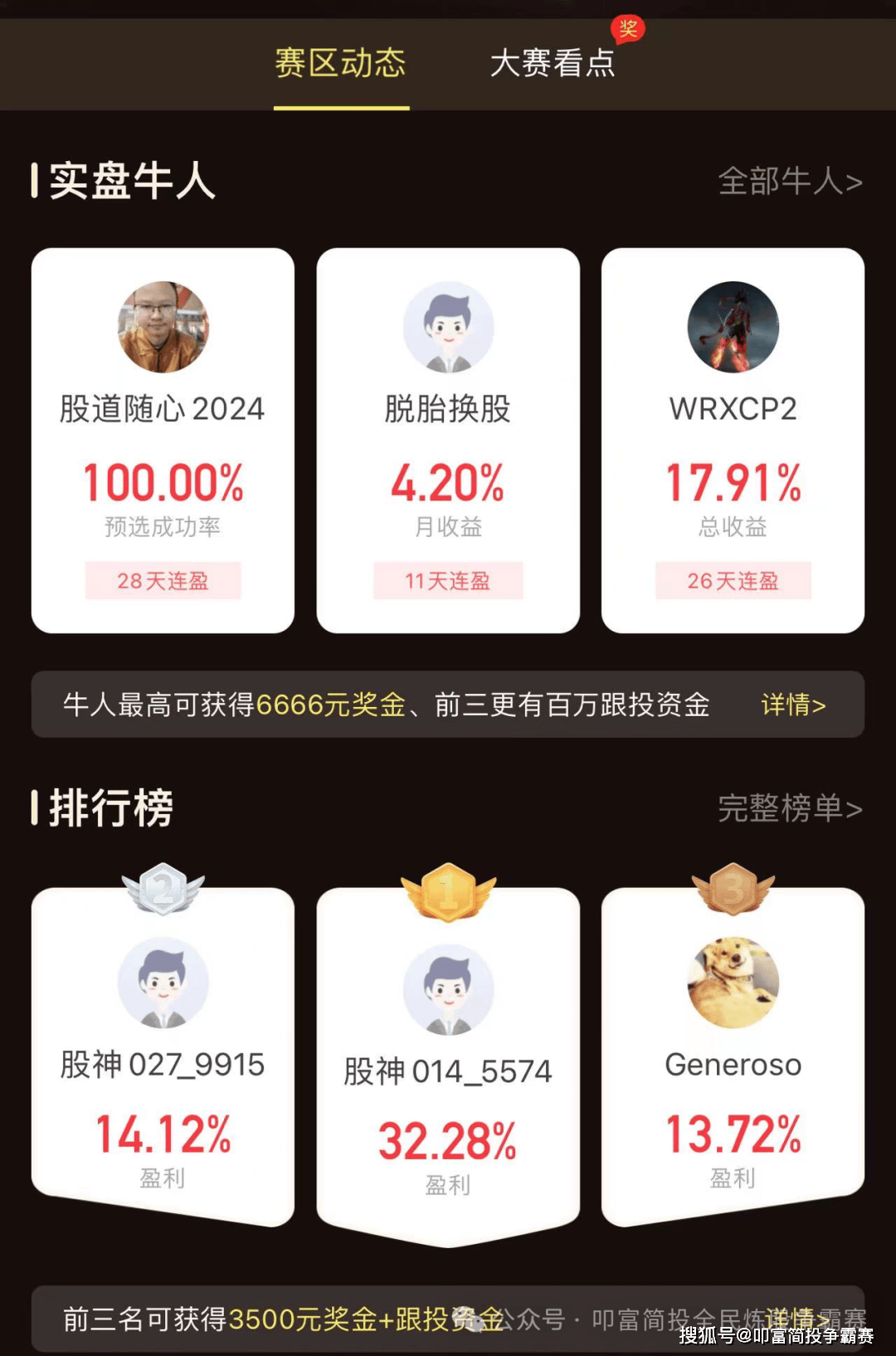 政策加持，地产“续命”！叩富杯实盘大赛选手月收益超31%！