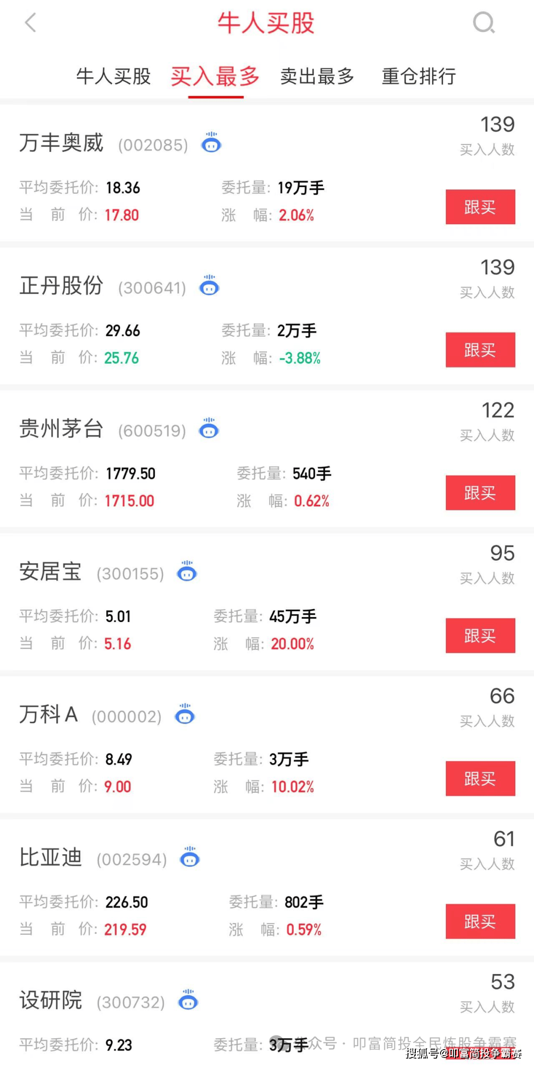 政策加持，地产“续命”！叩富杯实盘大赛选手月收益超31%！