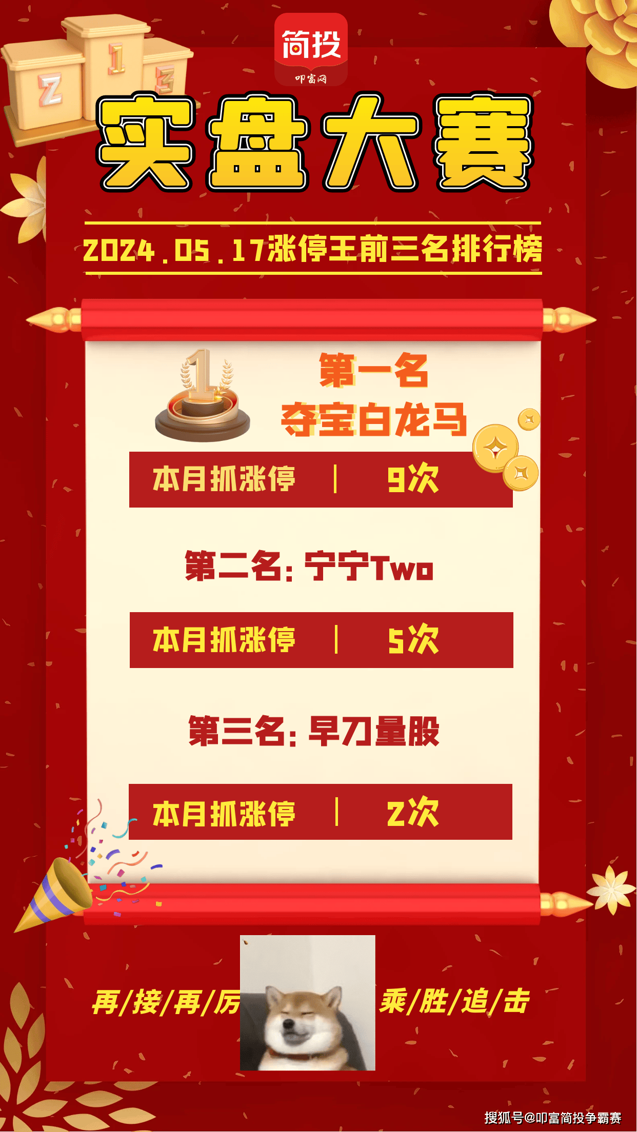政策加持，地产“续命”！叩富杯实盘大赛选手月收益超31%！