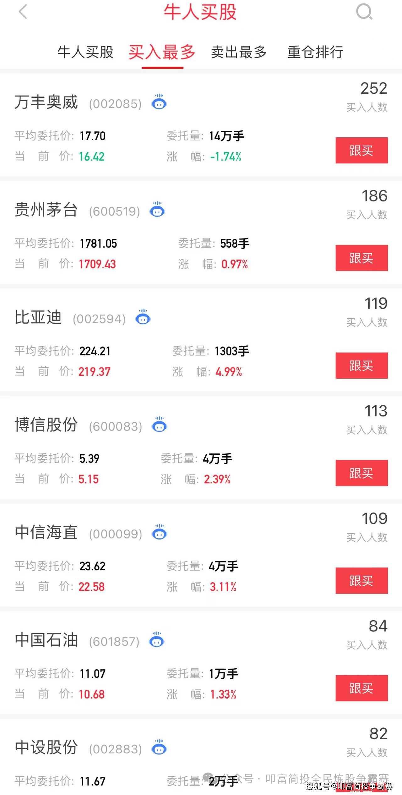 AI大战低空经济！叩富杯实盘炒股大赛选手月收益超16%！