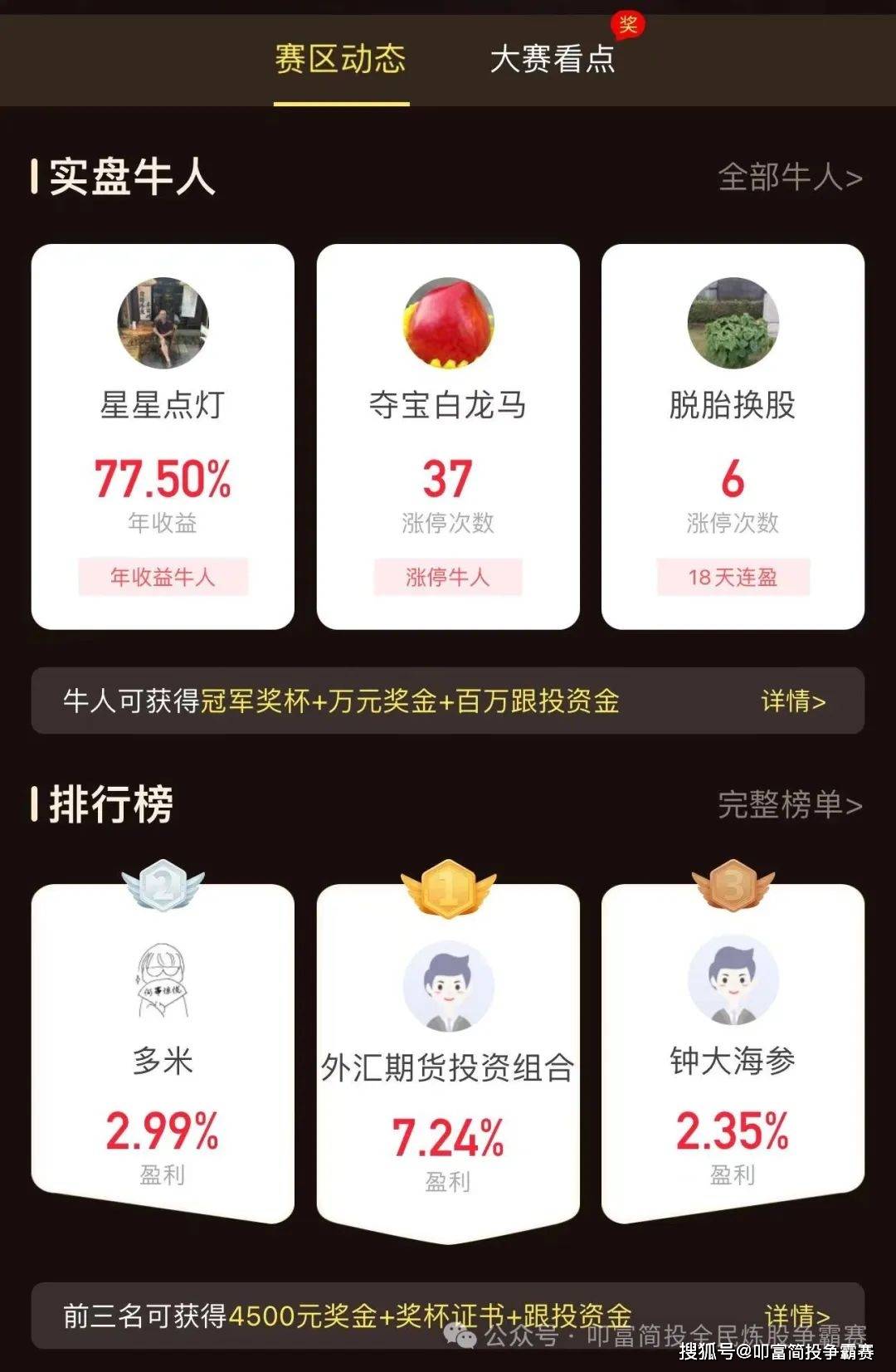 “科特估”领军，科技股走强！叩富杯实盘大赛选手月收益超7%！