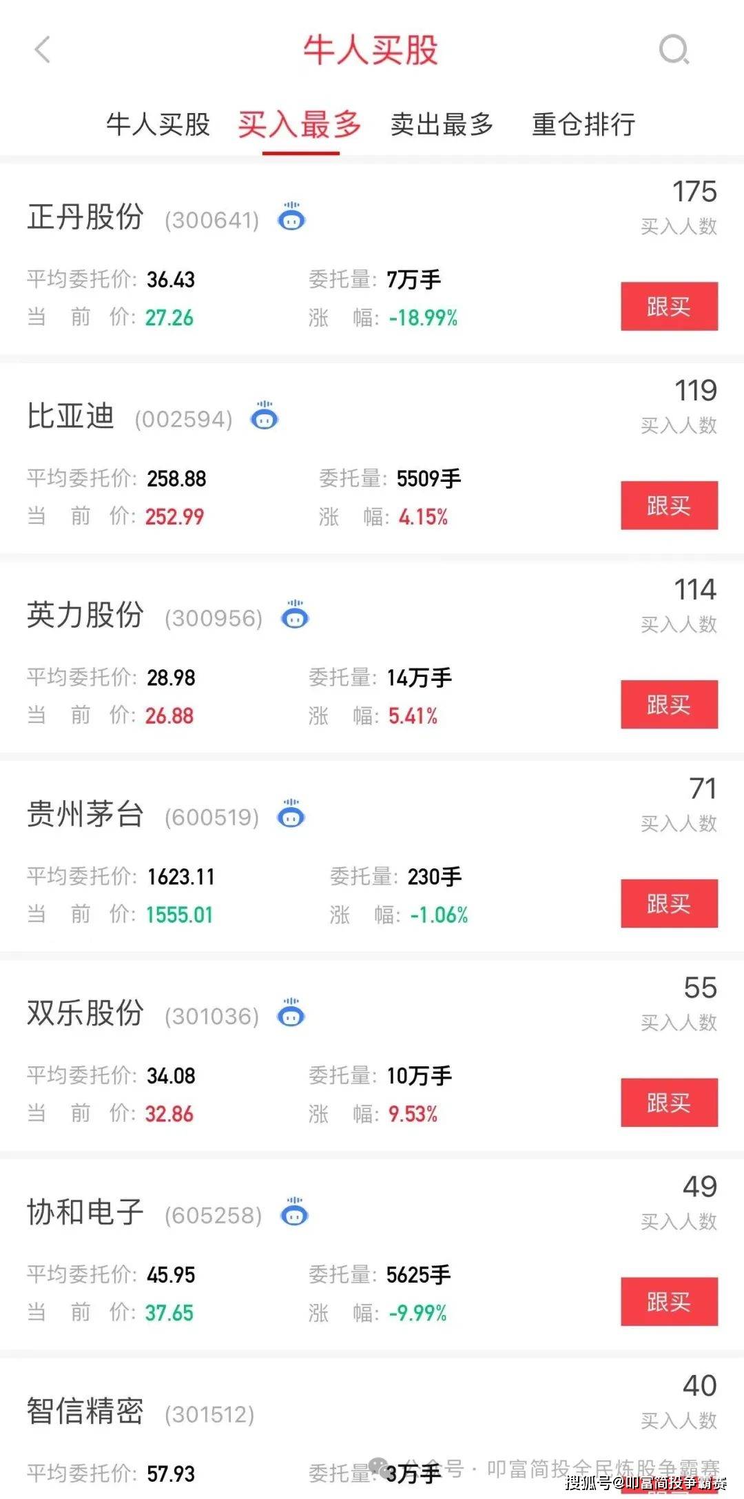 “科特估”领军，科技股走强！叩富杯实盘大赛选手月收益超7%！