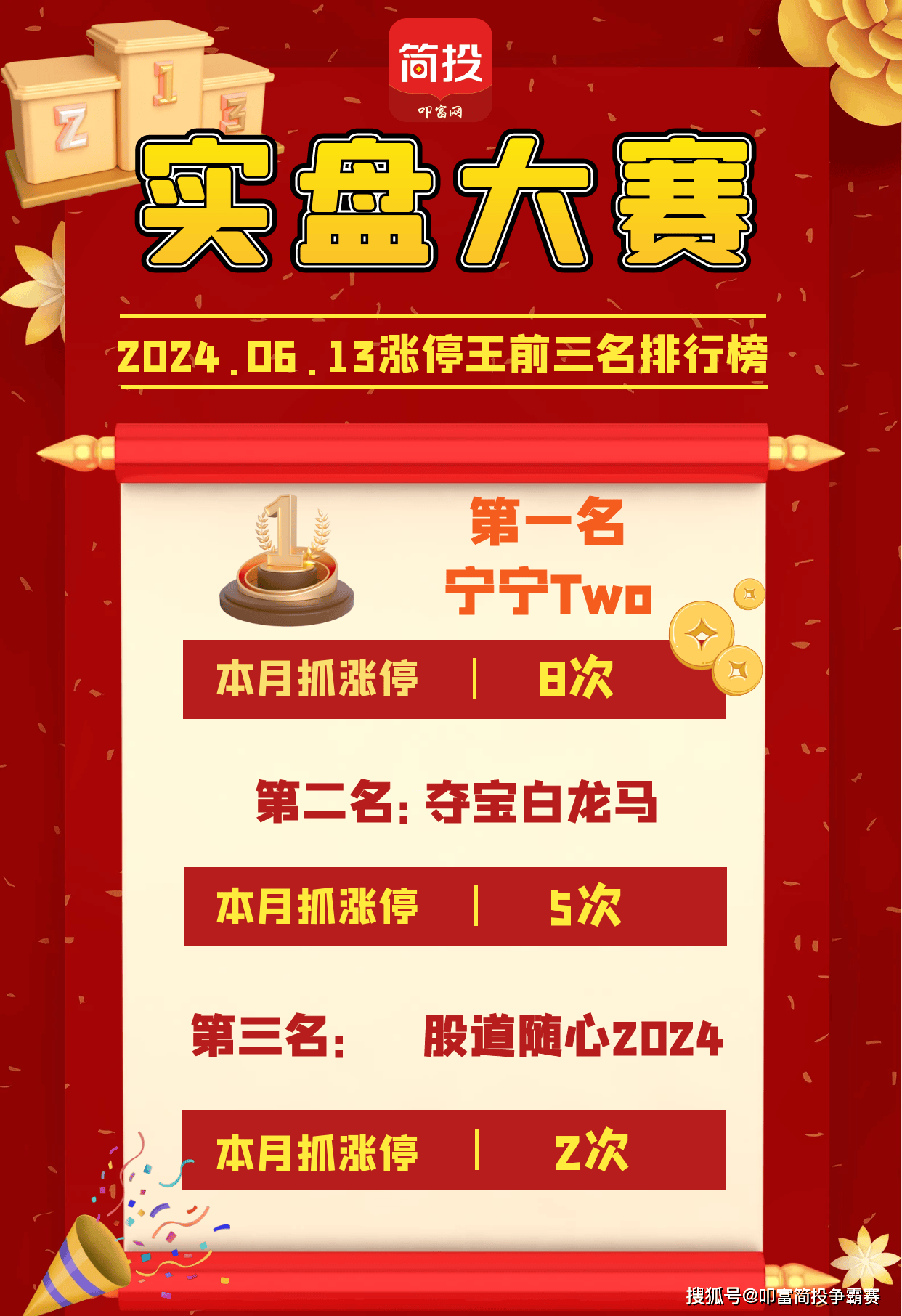 “科特估”领军，科技股走强！叩富杯实盘大赛选手月收益超7%！