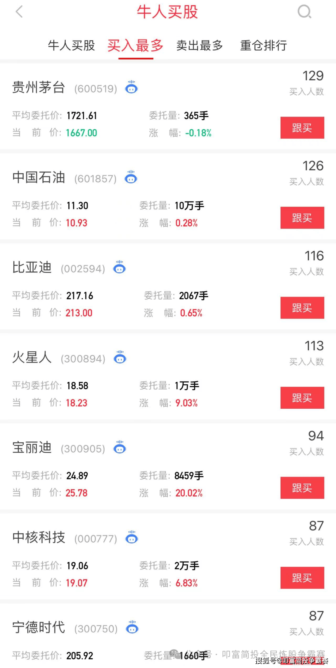 报复性反弹，又见百股涨停！叩富实盘大赛选手月收益超8%！