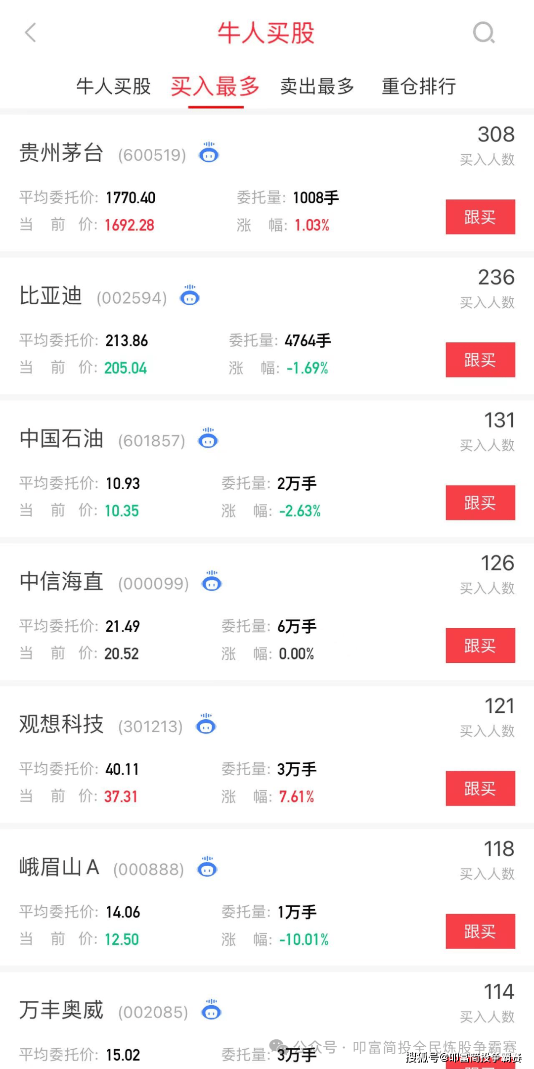 低空经济弱回流，节前冷清特征明显！叩富实盘大赛选手月收益超16%！