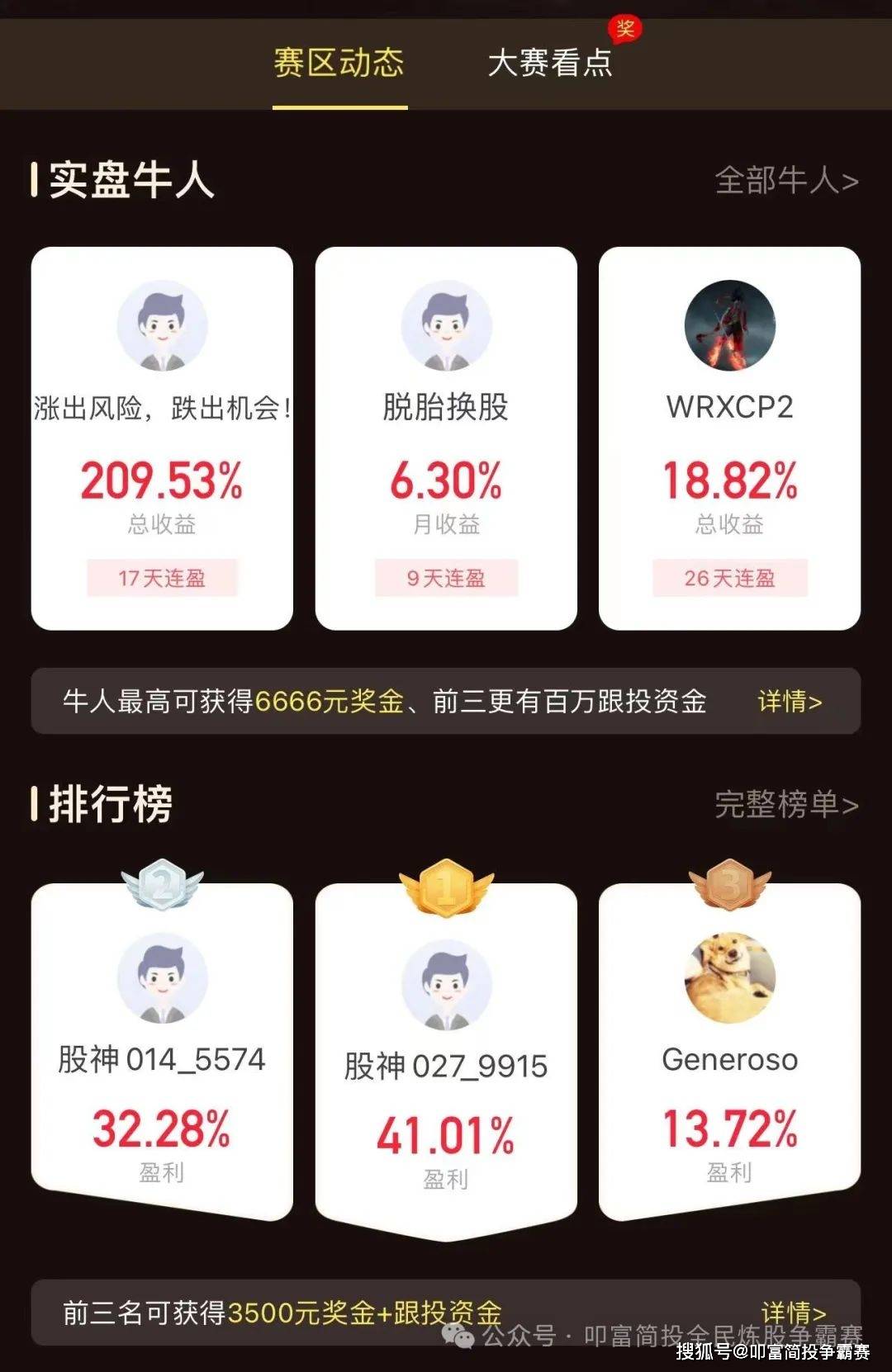 混沌周期退潮，抱团炒妖正丹股份再涨停！叩富实盘大赛选手月收益超41%！