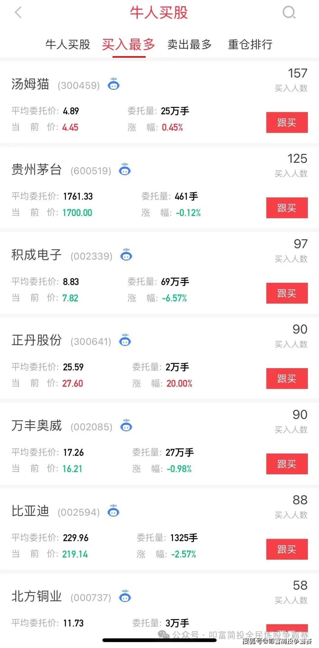 混沌周期退潮，抱团炒妖正丹股份再涨停！叩富实盘大赛选手月收益超41%！
