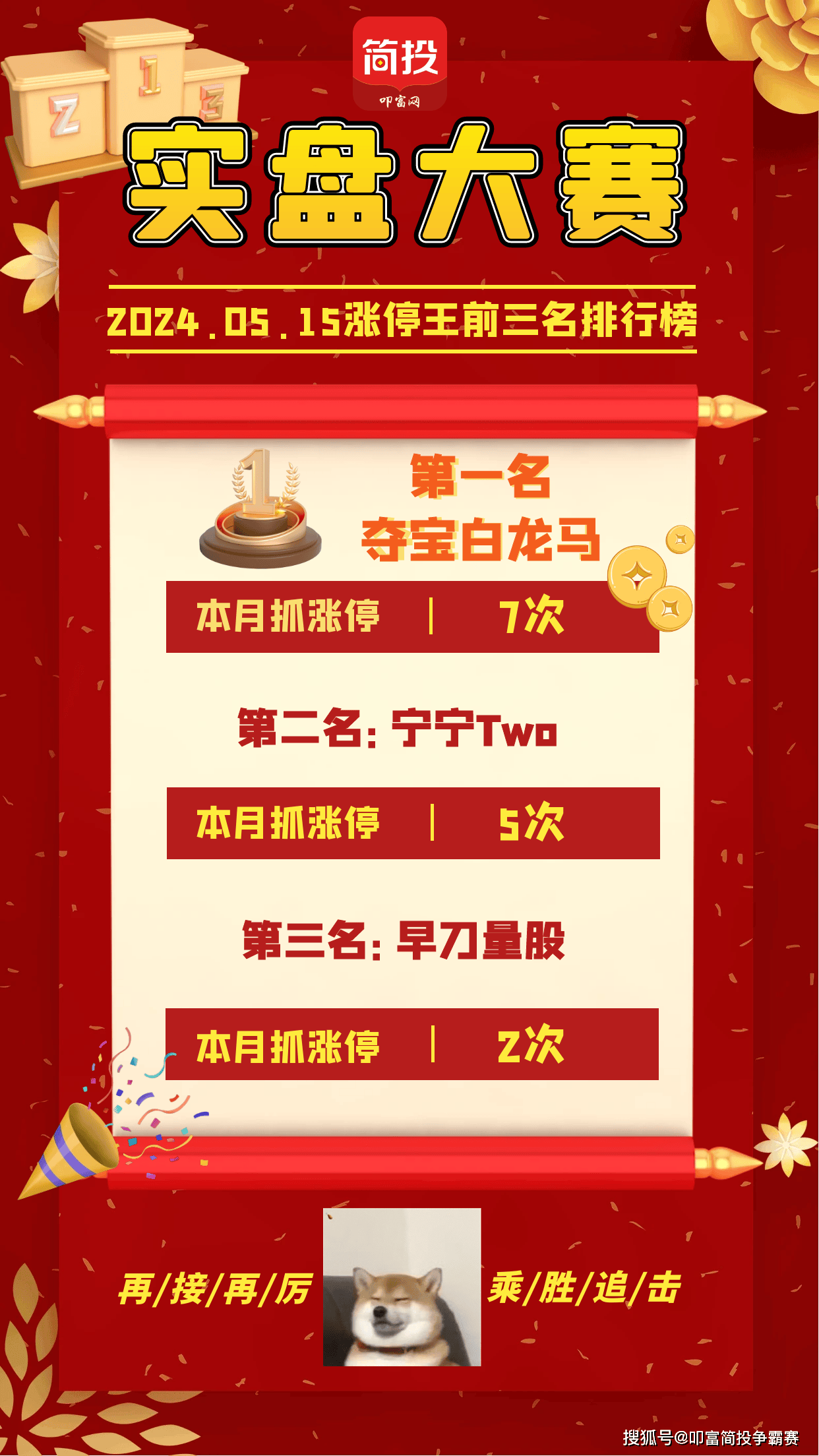 混沌周期退潮，抱团炒妖正丹股份再涨停！叩富实盘大赛选手月收益超41%！