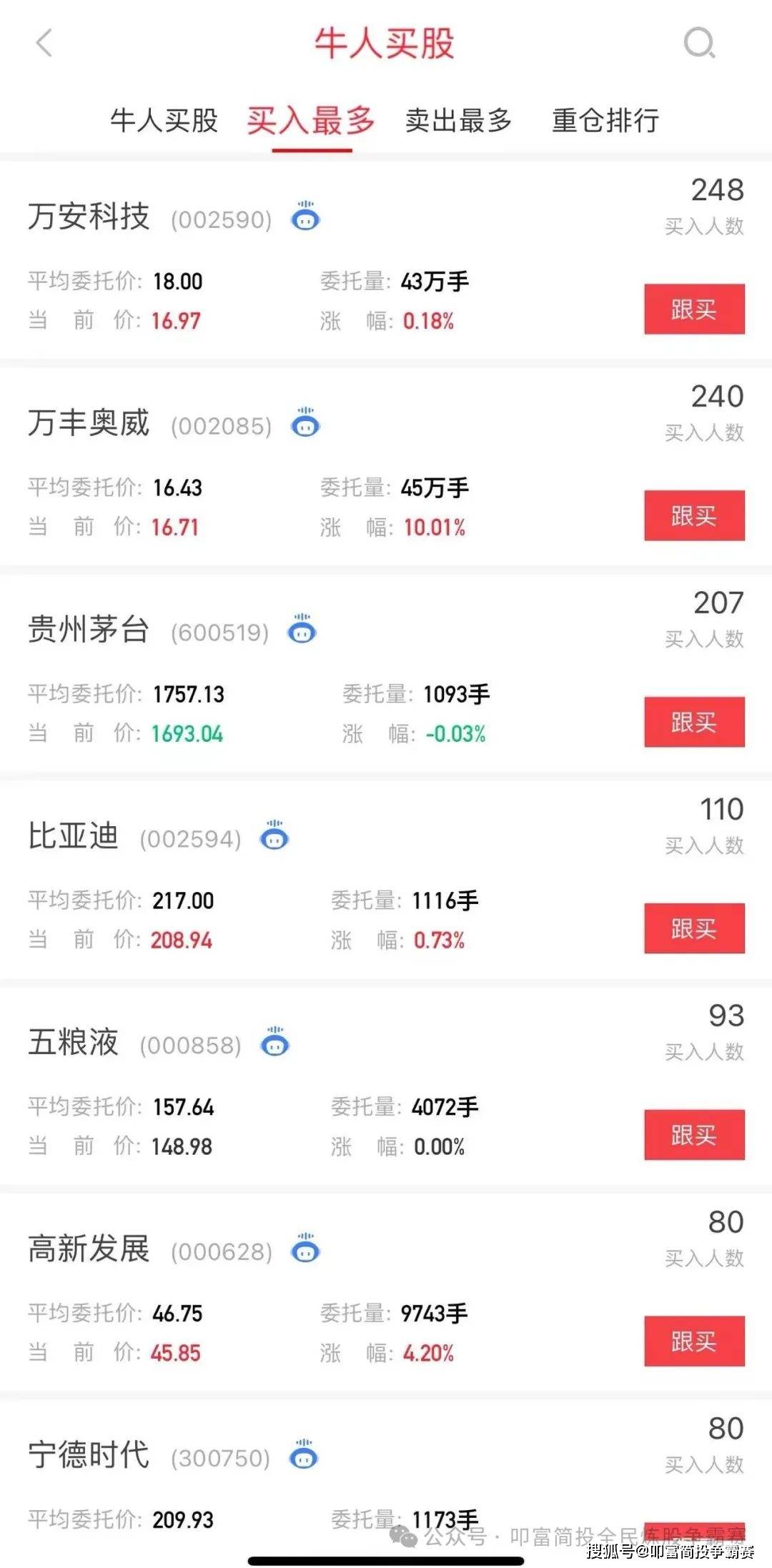 短线情绪持续修复，化工股全线走强！叩富实盘大赛选手月收益超16%！