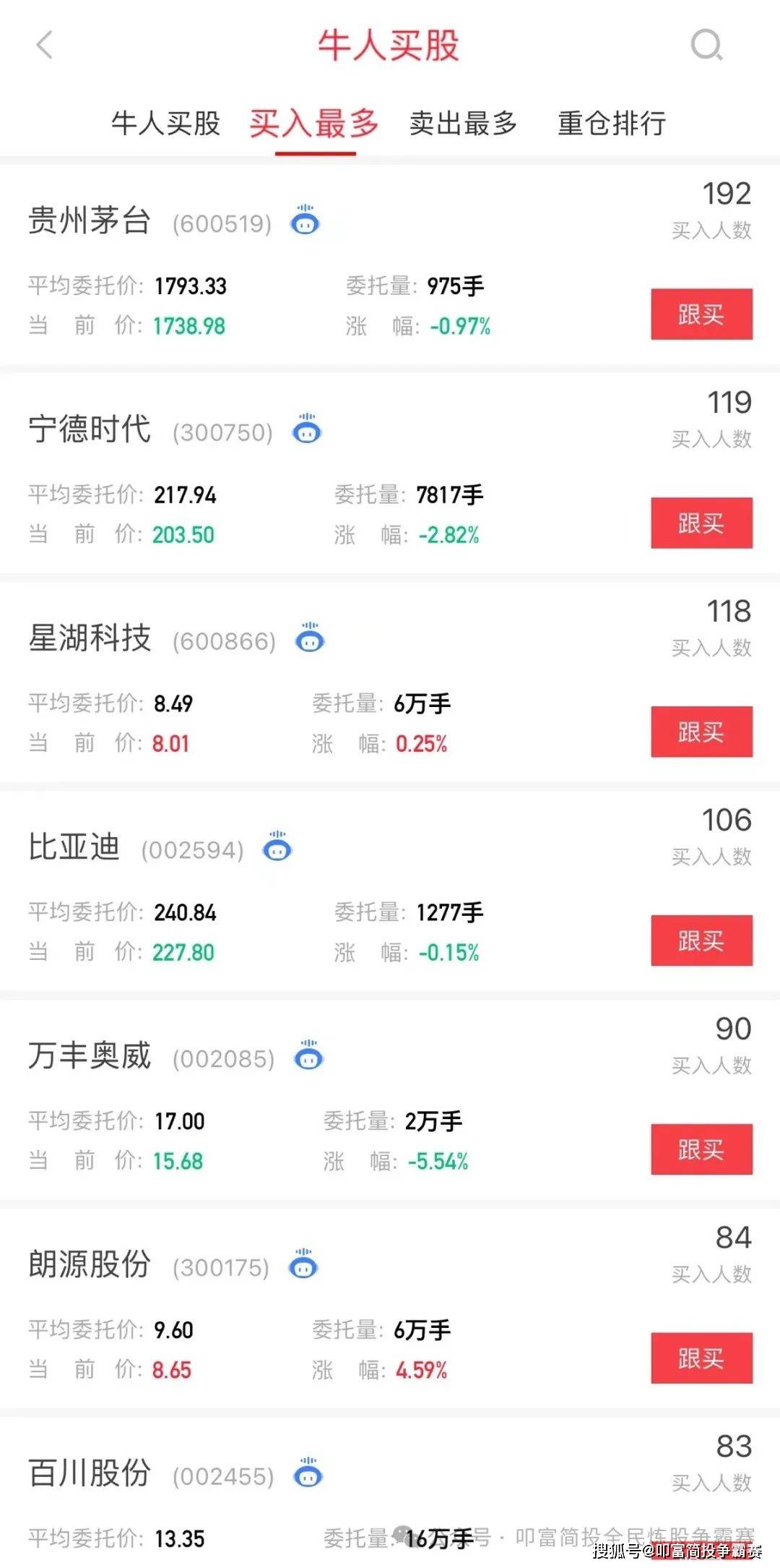 沪指午后收红，地产股集体爆发！叩富杯实盘大赛选手月收益超31%！