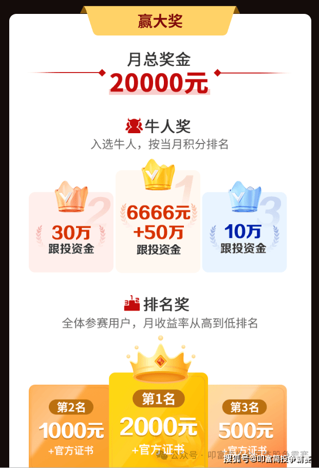 沪指午后收红，地产股集体爆发！叩富杯实盘大赛选手月收益超31%！