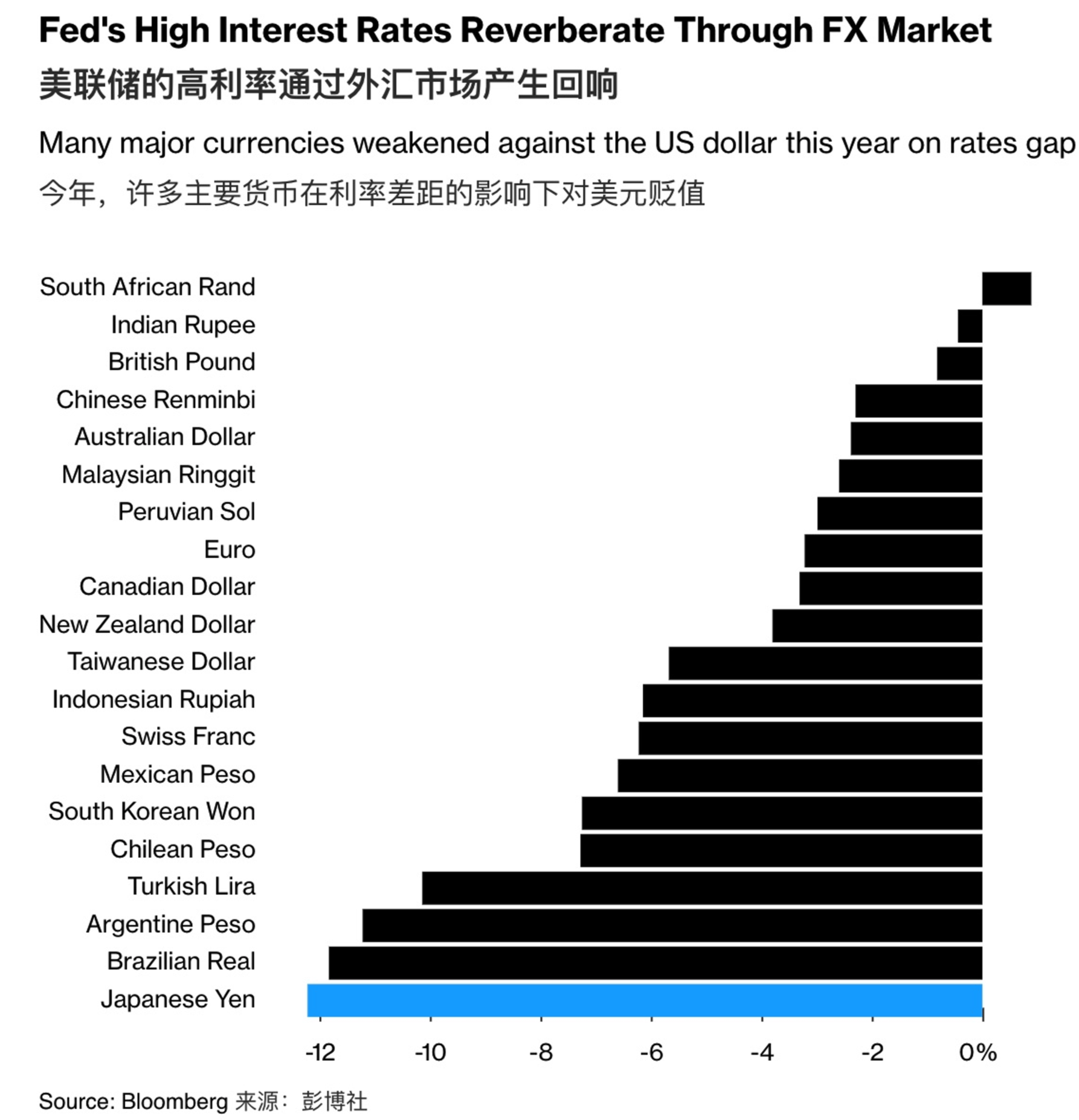 AI技术的引入提振苹果产业链，亚洲多数国家近期汇率承压