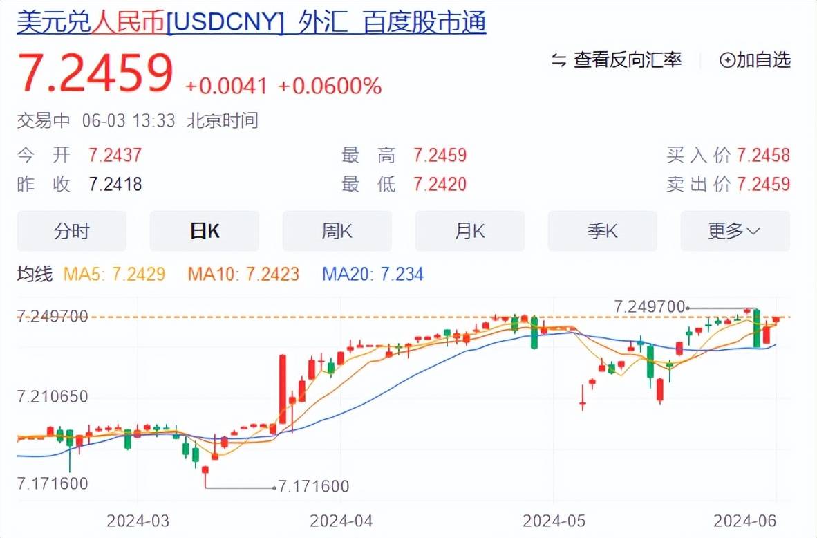保汇率还是保投资？面对美元攻势，中国和日本的选择为何不同？