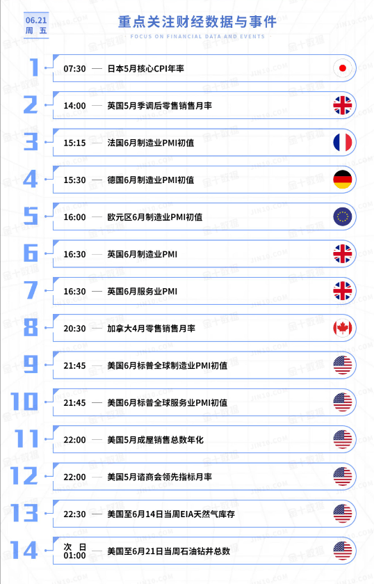 郭通理财：6.21外汇黄金隔日强势上涨，周线收官谨防黑天鹅
