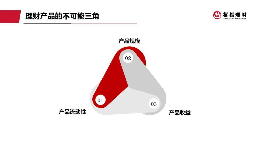 理财大咖谈 | 招银理财洪晓峰、王舟：进化！银行理财多资产多策略投研布局