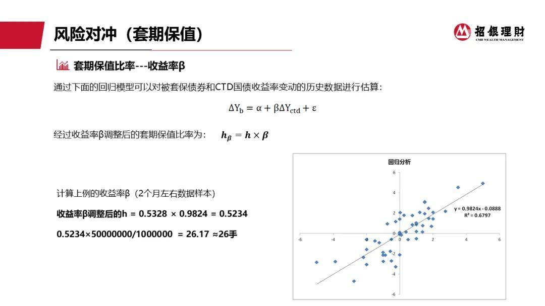 理财大咖谈 | 招银理财洪晓峰、王舟：进化！银行理财多资产多策略投研布局