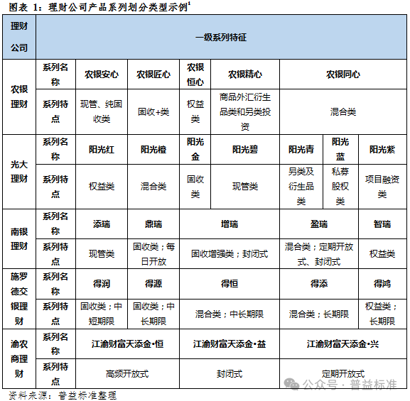 独家丨揭密银行理财产品系列运作情况