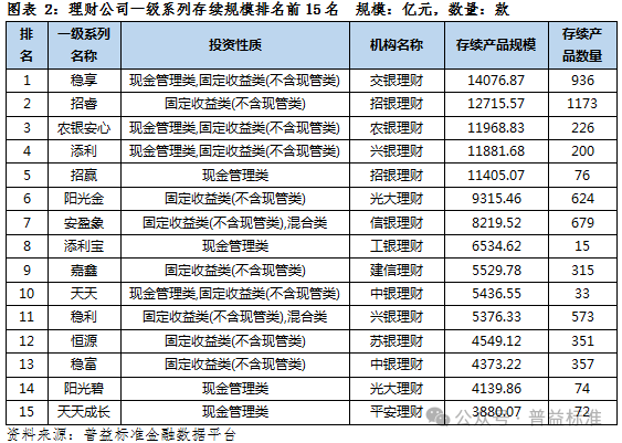 独家丨揭密银行理财产品系列运作情况