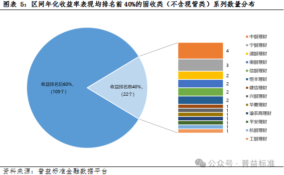 独家丨揭密银行理财产品系列运作情况