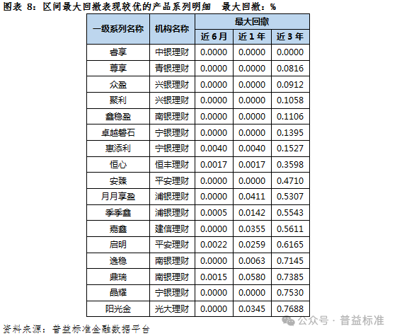 独家丨揭密银行理财产品系列运作情况