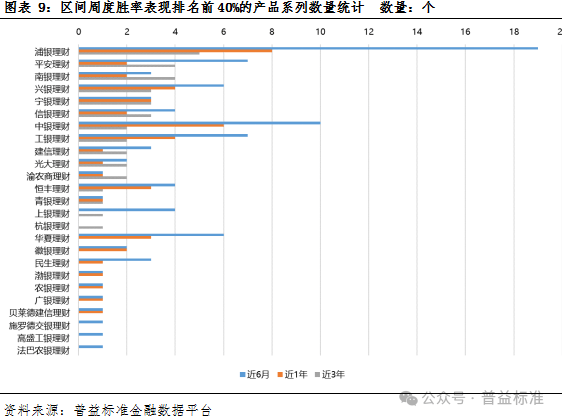 独家丨揭密银行理财产品系列运作情况