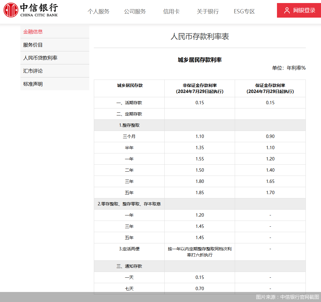 18家全国性银行存款“降息”！有银行存2年挂牌利率不如存1年