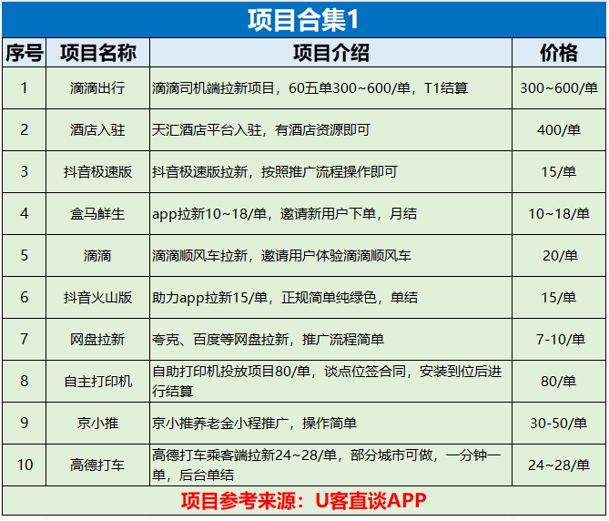 盘点十大赚钱的高佣金app软件推广平台