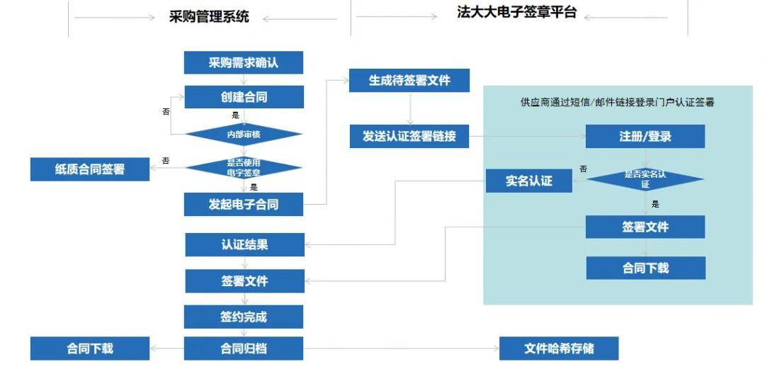 五年百店，克茗冰室的作业，餐企怎么抄？