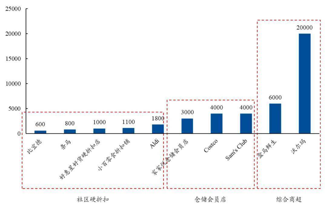 中国折扣零售怎么抄山姆们的作业？