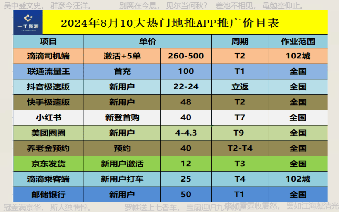 地推十大推广app平台：地推团队一手接单十大平台深度探索！