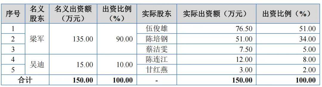 美亚科技IPO：应收账款大幅攀升，前员工挪用近两千万，销售费用率远低同行
